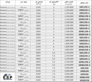 مشعل کاوه UD 150/UD250/UD350-اعتلای صنعت پارس