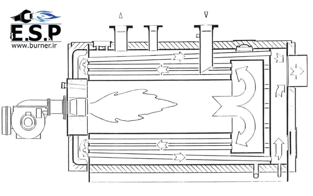 دیگ بخار لوله آتش