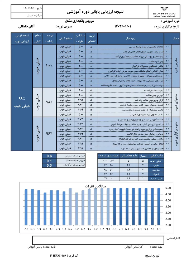 رضایتمندی دوره آموزش مشعل شرکت بهمن موتور